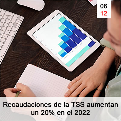 Recaudaciones De La Tss Aumentan Un 20 En El 2022