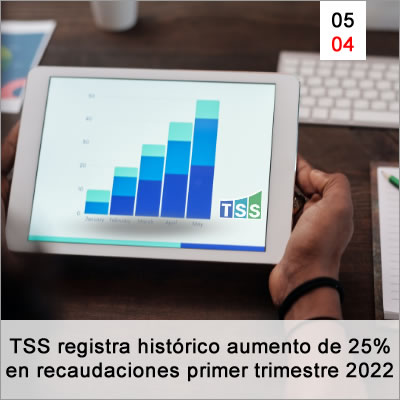 Recaudaciones Aumentan En 1Er Trimestre 2022